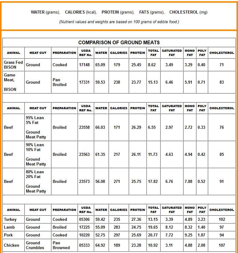 Grain Comparison Chart For Nutrition