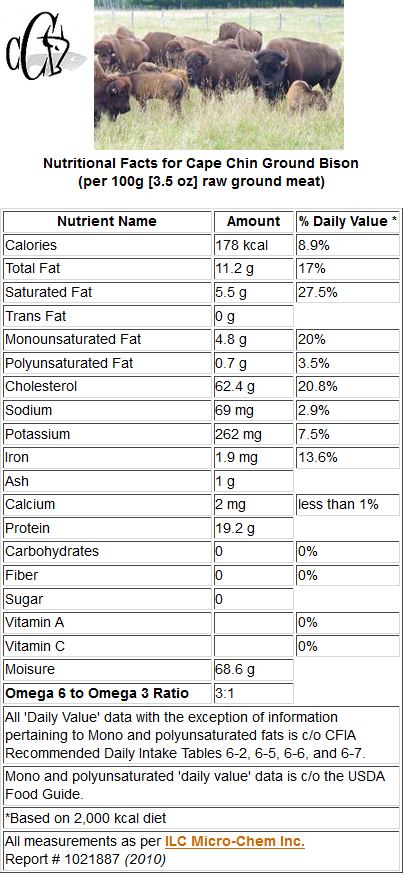 Bison Basics Nutrition