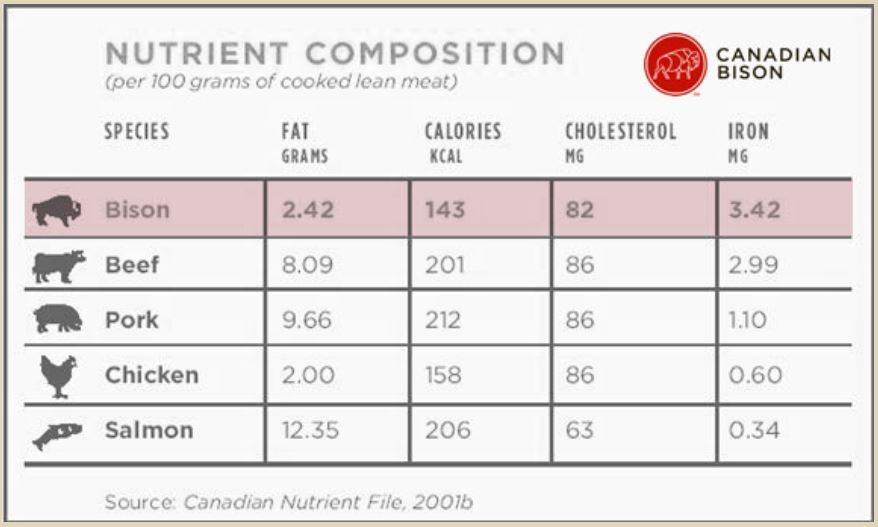 Beef Nutrition Facts Chart