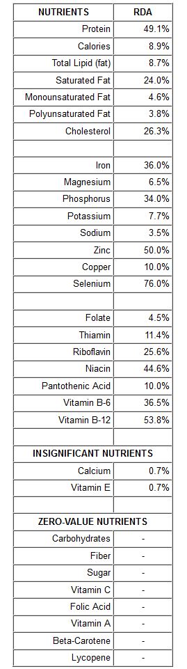 Daily Nutritional Requirements Chart Canada